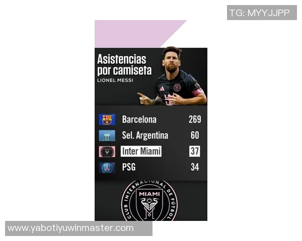 梅西38岁再创辉煌助攻数逼近400只差5次即将达成新里程碑